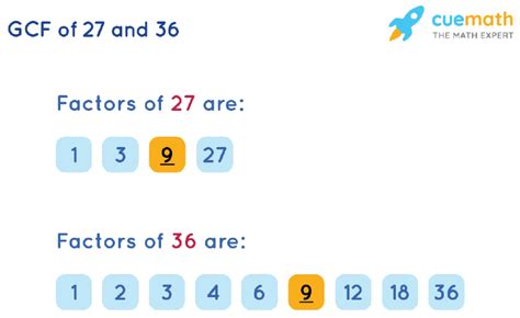 gcf of 20 and 27|gcf of 27 and 36.